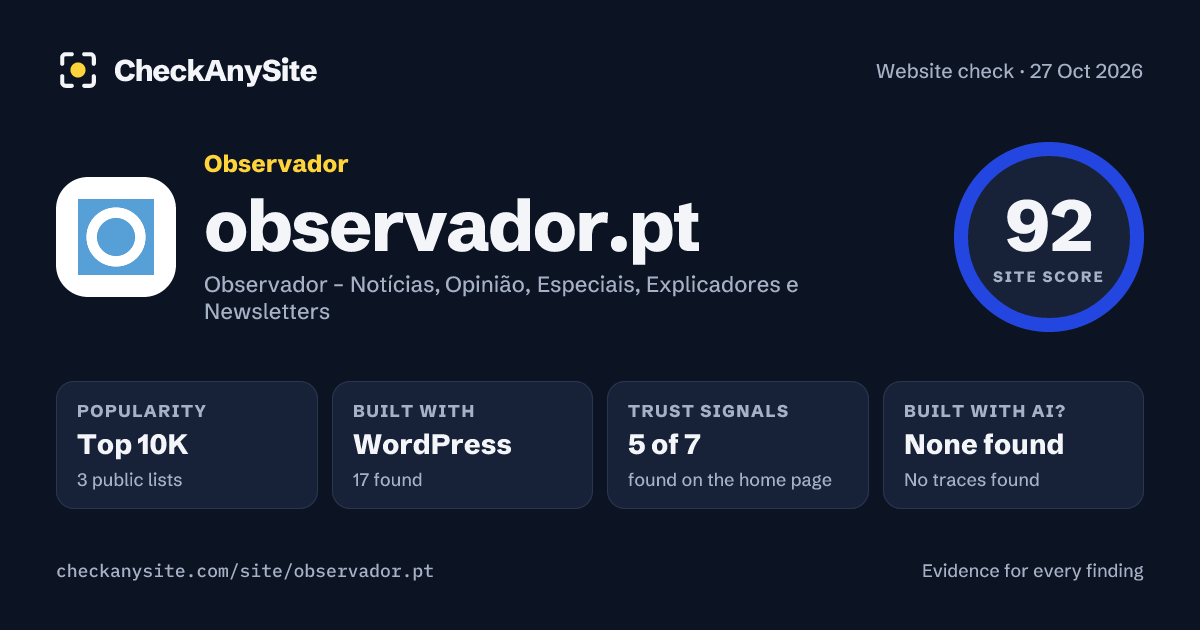 observador.pt on CheckAnySite: AI traces none found, popularity Top 10K, site score 92 of 100.