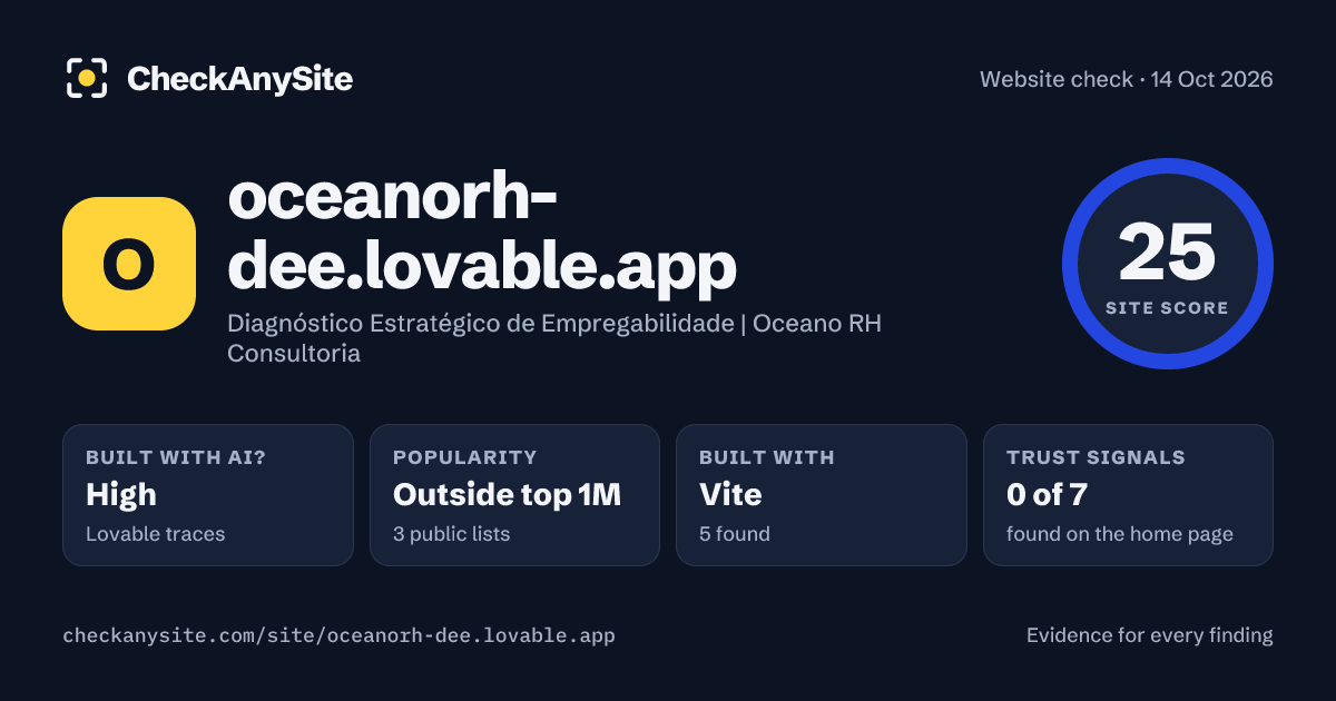 oceanorh-dee.lovable.app on CheckAnySite: AI traces high, popularity Outside top 1M, site score 25 of 100.