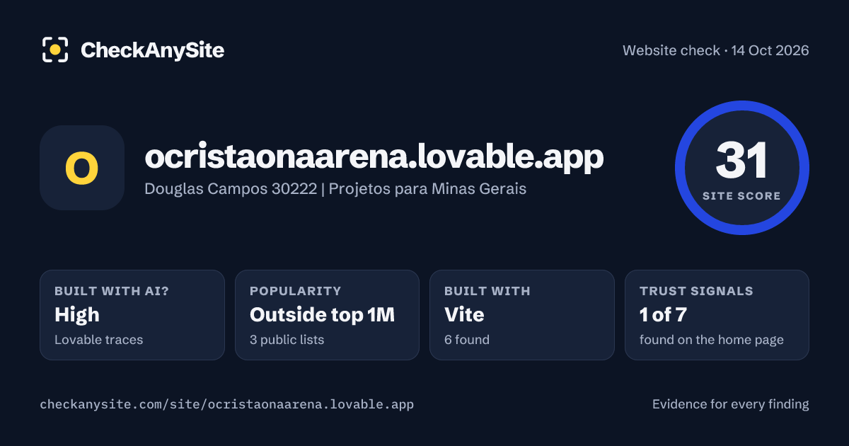 ocristaonaarena.lovable.app on CheckAnySite: AI traces high, popularity Outside top 1M, site score 31 of 100.