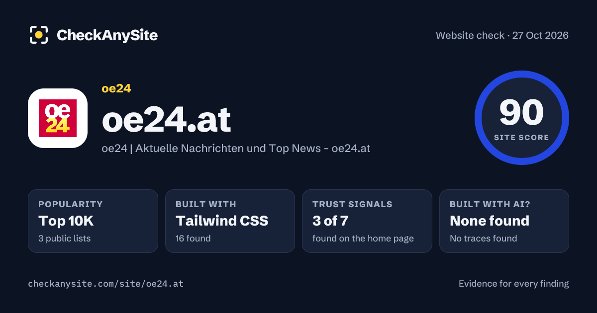oe24.at on CheckAnySite: AI traces none found, popularity Top 10K, site score 90 of 100.