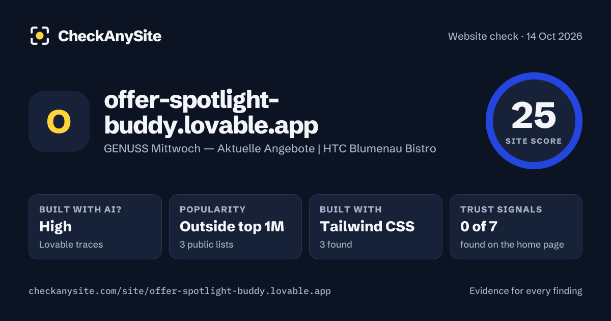 offer-spotlight-buddy.lovable.app on CheckAnySite: AI traces high, popularity Outside top 1M, site score 25 of 100.