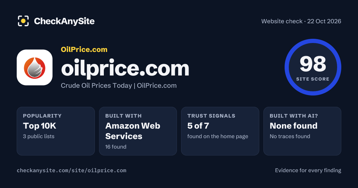 oilprice.com on CheckAnySite: AI traces none found, popularity Top 10K, site score 98 of 100.