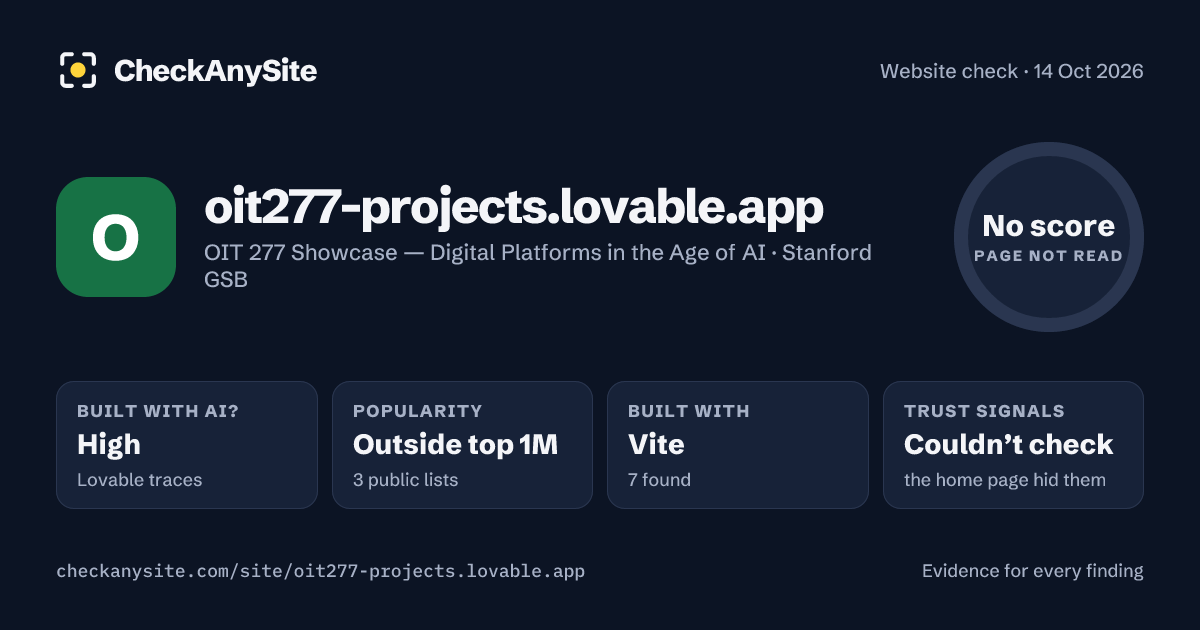 oit277-projects.lovable.app on CheckAnySite: AI traces high, popularity Outside top 1M, no score.