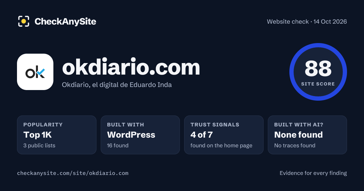 okdiario.com on CheckAnySite: AI traces none found, popularity Top 1K, site score 88 of 100.