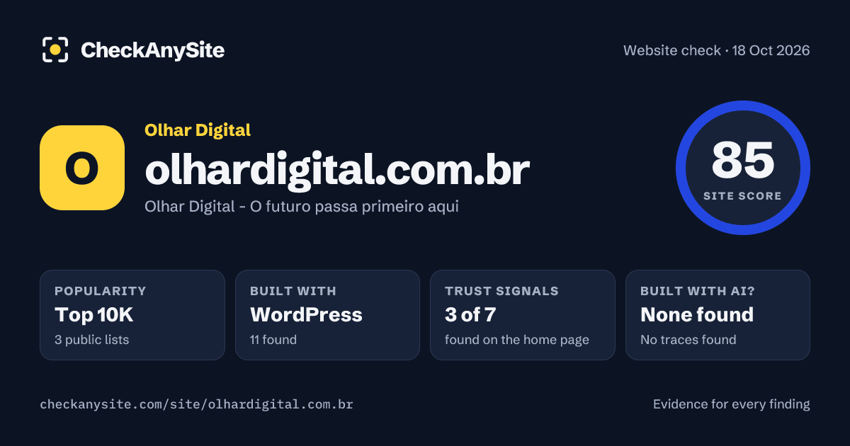 olhardigital.com.br on CheckAnySite: AI traces none found, popularity Top 10K, site score 85 of 100.