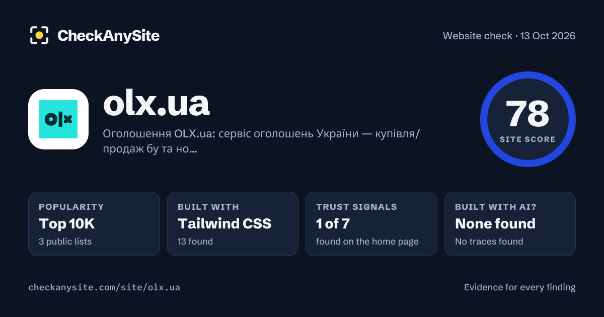 olx.ua on CheckAnySite: AI traces none found, popularity Top 10K, site score 78 of 100.