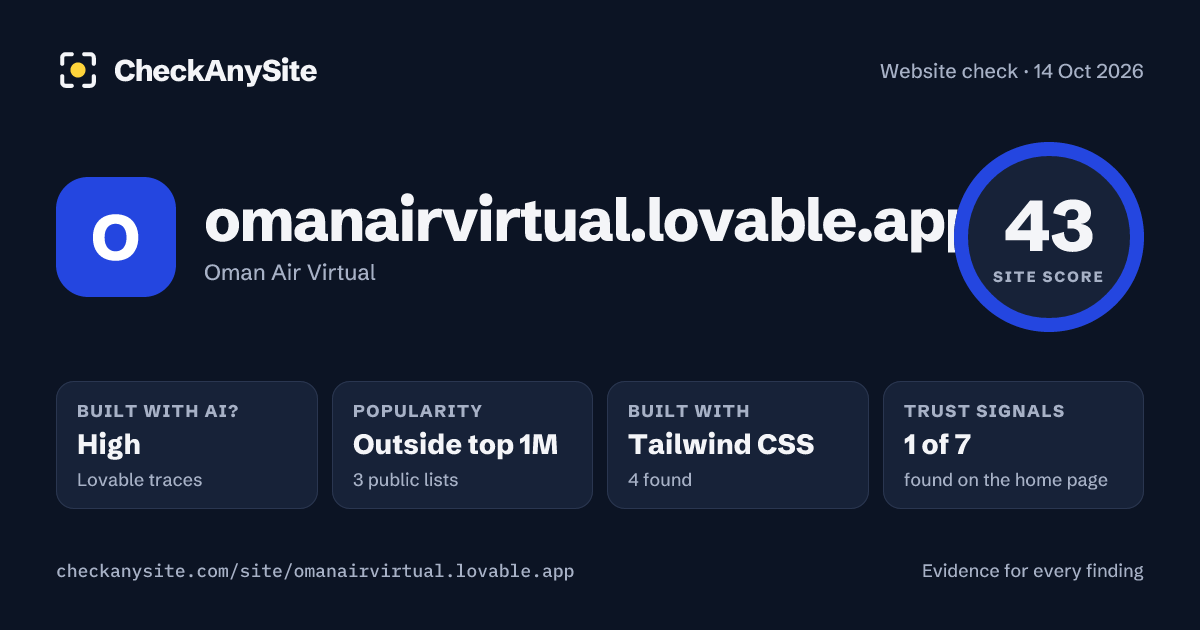 omanairvirtual.lovable.app on CheckAnySite: AI traces high, popularity Outside top 1M, site score 43 of 100.