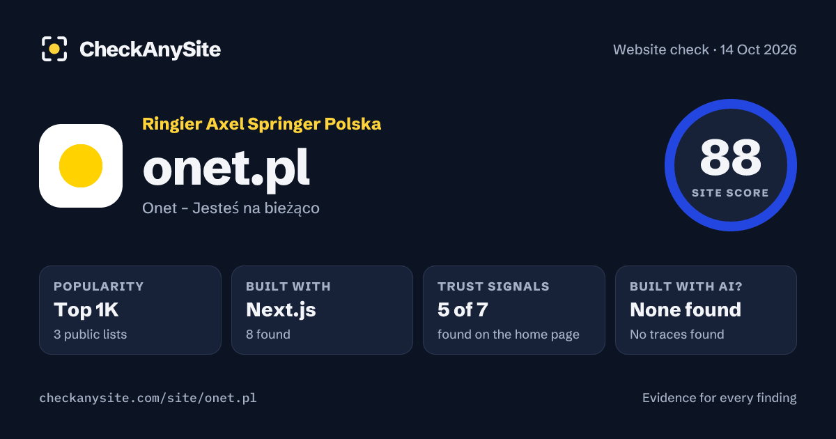 onet.pl on CheckAnySite: AI traces none found, popularity Top 1K, site score 88 of 100.