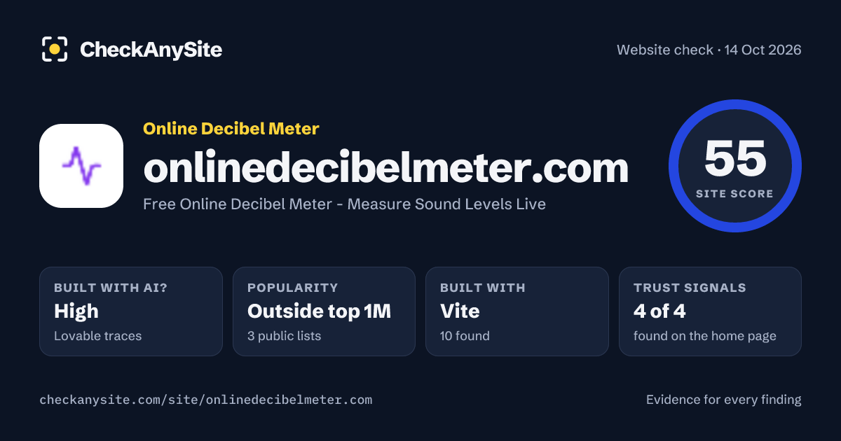 onlinedecibelmeter.com on CheckAnySite: AI traces high, popularity Outside top 1M, site score 55 of 100.