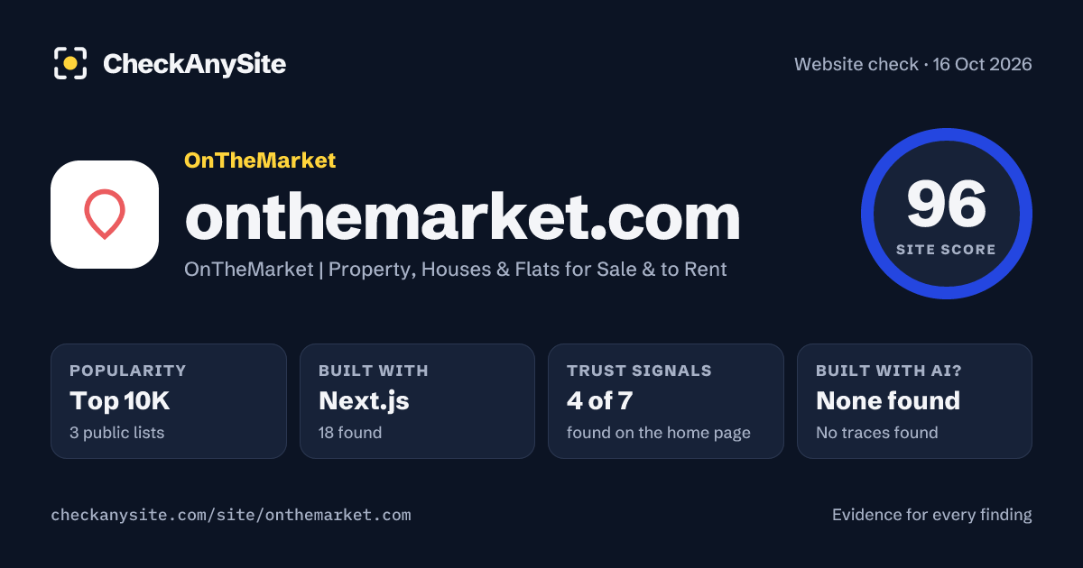 onthemarket.com on CheckAnySite: AI traces none found, popularity Top 10K, site score 96 of 100.