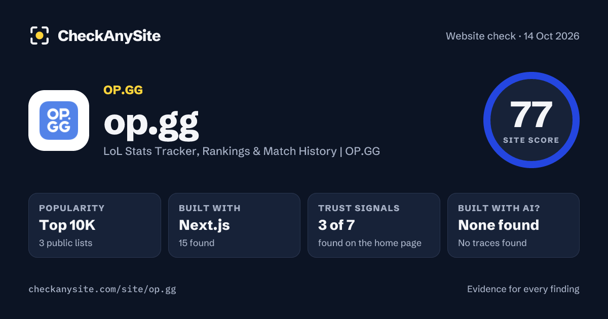 op.gg on CheckAnySite: AI traces none found, popularity Top 10K, site score 77 of 100.