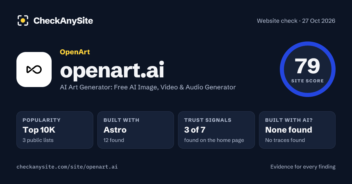openart.ai on CheckAnySite: AI traces none found, popularity Top 10K, site score 79 of 100.