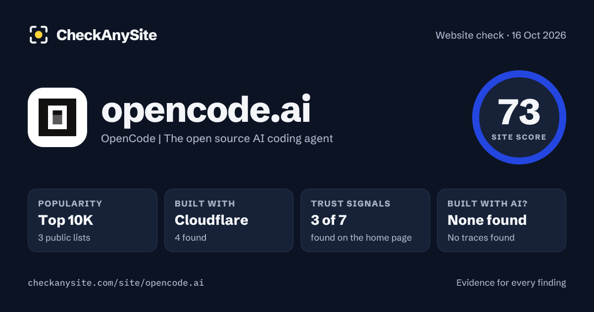 opencode.ai on CheckAnySite: AI traces none found, popularity Top 10K, site score 73 of 100.