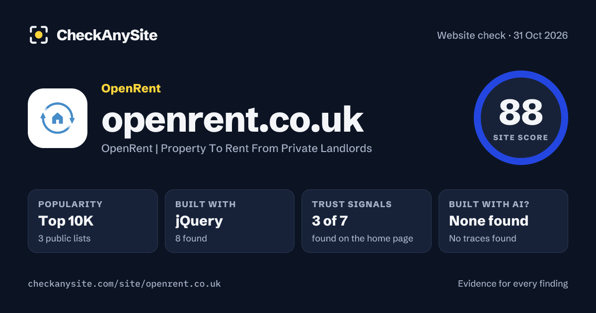 openrent.co.uk on CheckAnySite: AI traces none found, popularity Top 10K, site score 88 of 100.