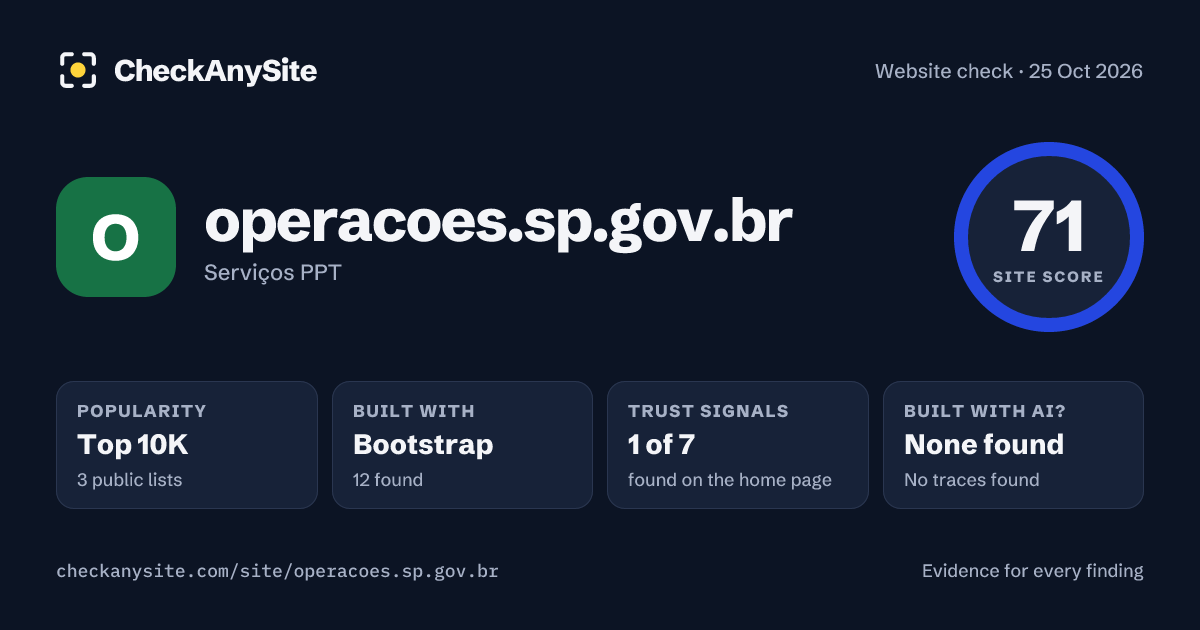 operacoes.sp.gov.br on CheckAnySite: AI traces none found, popularity Top 10K, site score 71 of 100.