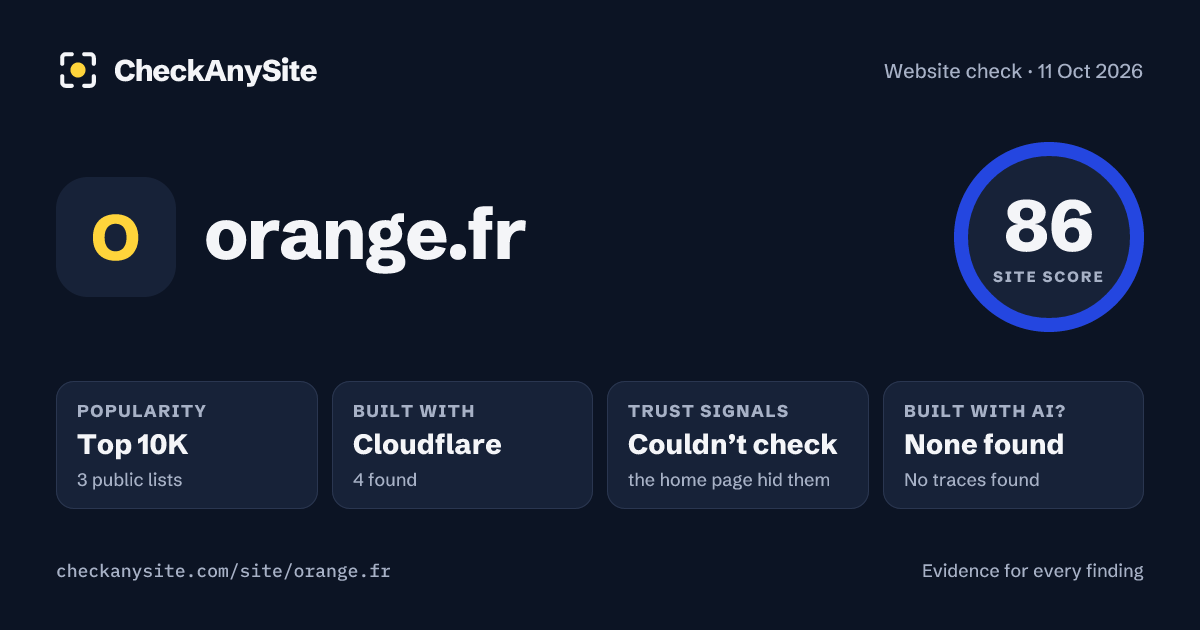 orange.fr on CheckAnySite: AI traces none found, popularity Top 10K, site score 86 of 100.
