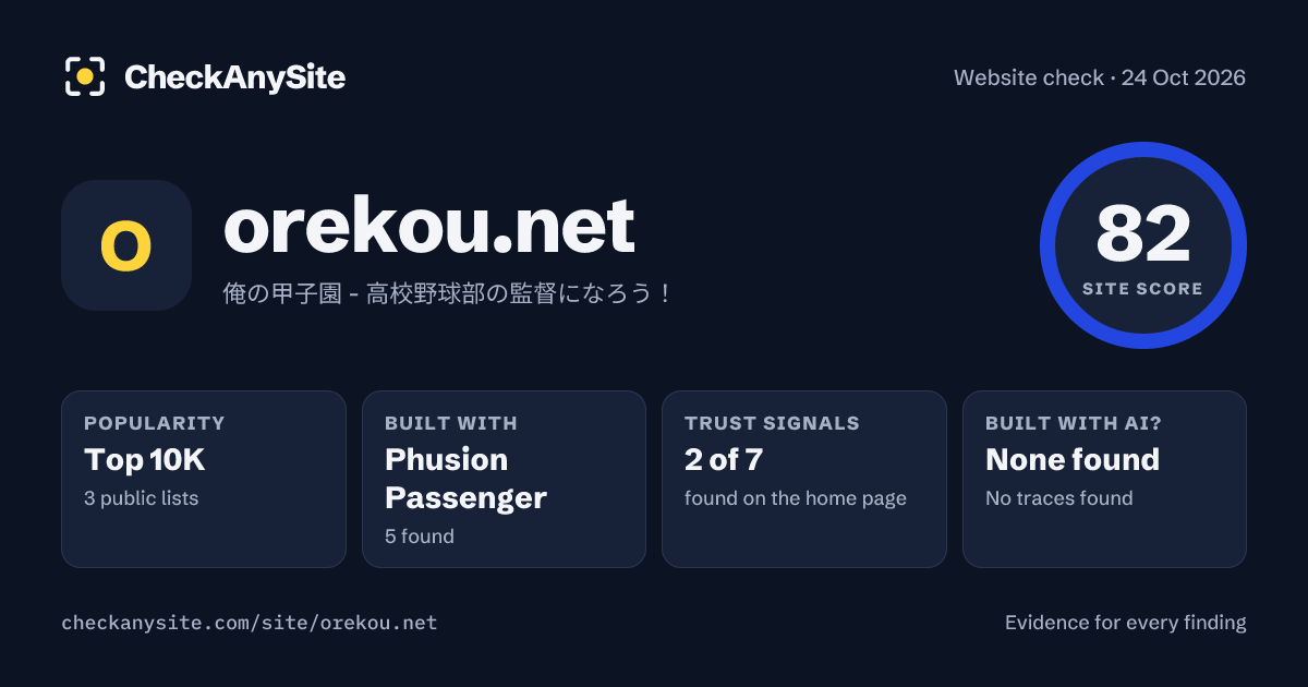 orekou.net on CheckAnySite: AI traces none found, popularity Top 10K, site score 82 of 100.