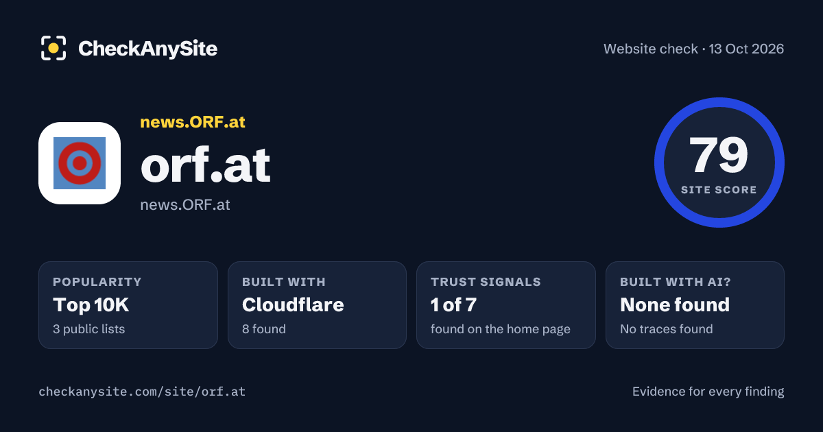 orf.at on CheckAnySite: AI traces none found, popularity Top 10K, site score 79 of 100.