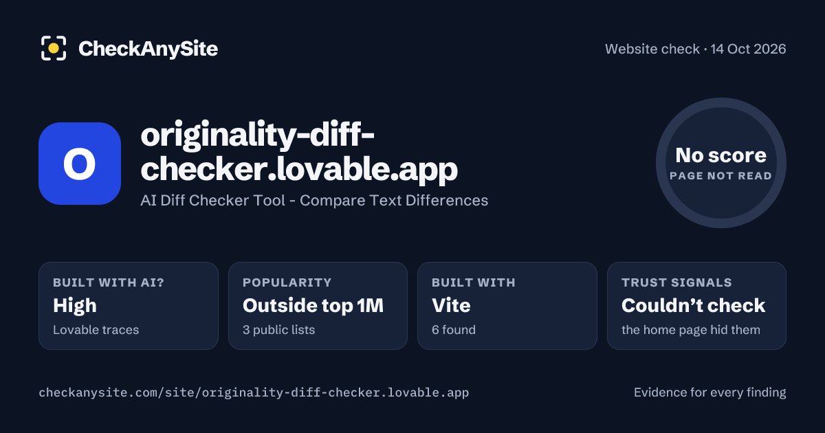 originality-diff-checker.lovable.app on CheckAnySite: AI traces high, popularity Outside top 1M, no score.