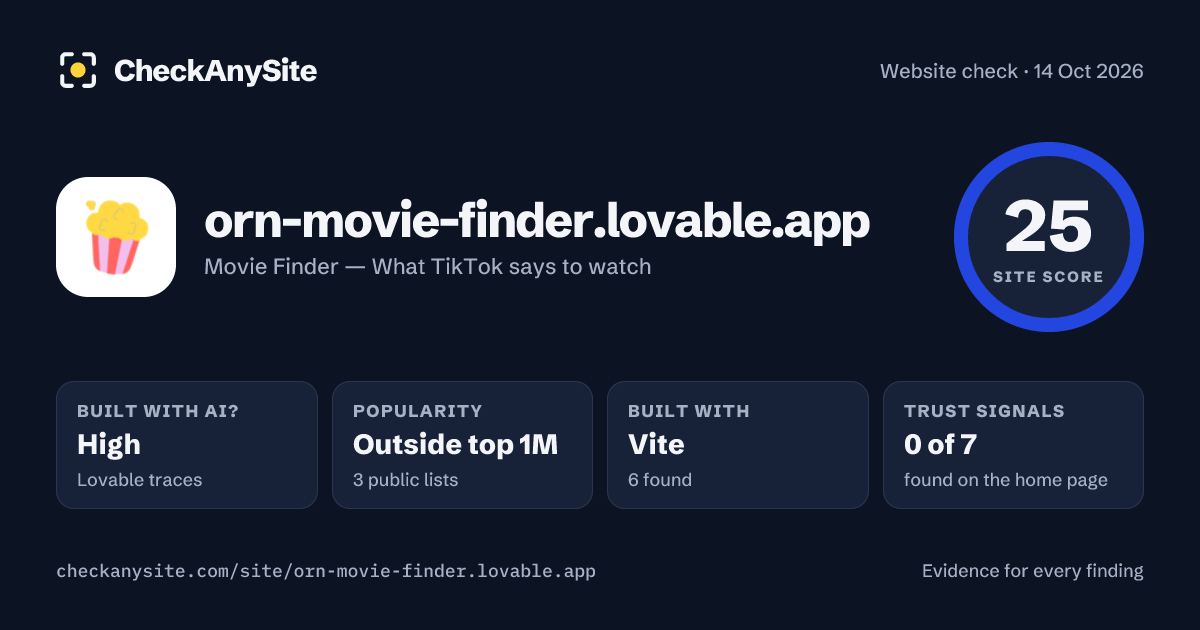 orn-movie-finder.lovable.app on CheckAnySite: AI traces high, popularity Outside top 1M, site score 25 of 100.