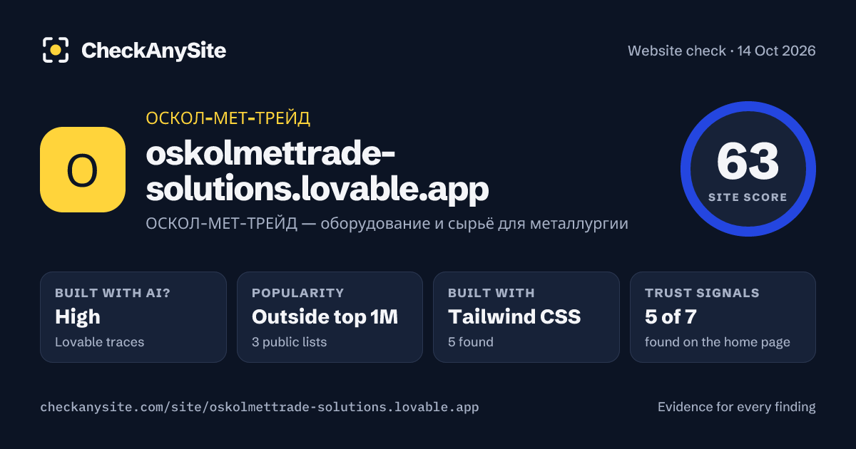 oskolmettrade-solutions.lovable.app on CheckAnySite: AI traces high, popularity Outside top 1M, site score 63 of 100.