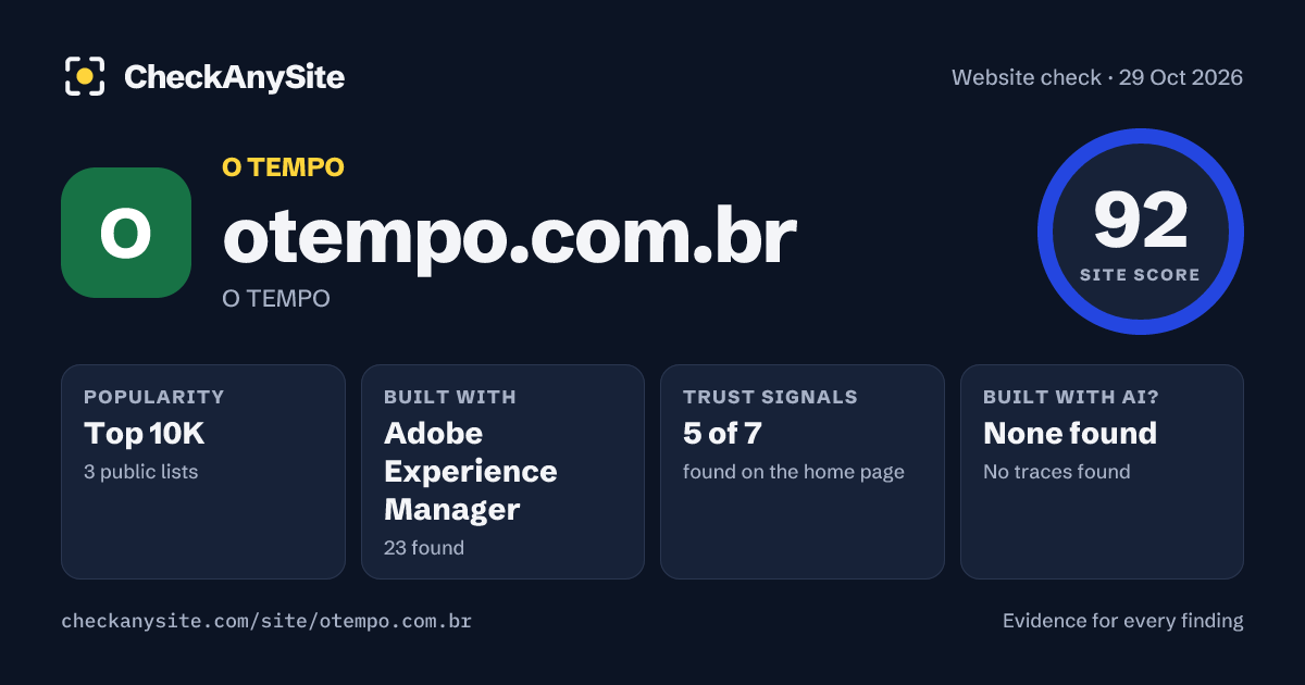 otempo.com.br on CheckAnySite: AI traces none found, popularity Top 10K, site score 92 of 100.
