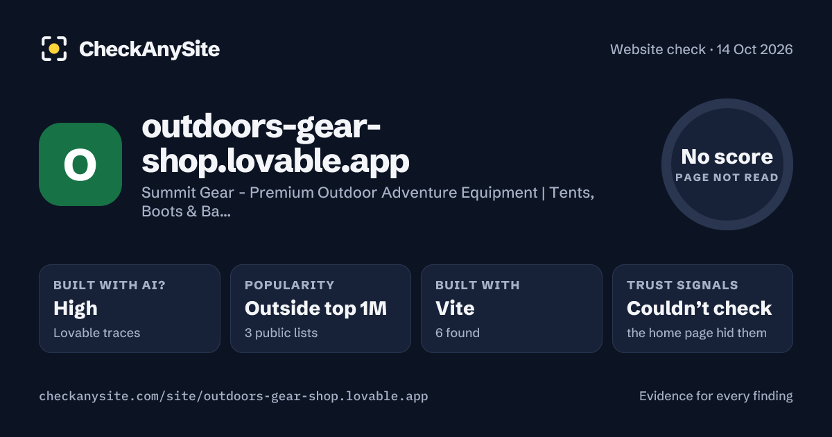 outdoors-gear-shop.lovable.app on CheckAnySite: AI traces high, popularity Outside top 1M, no score.