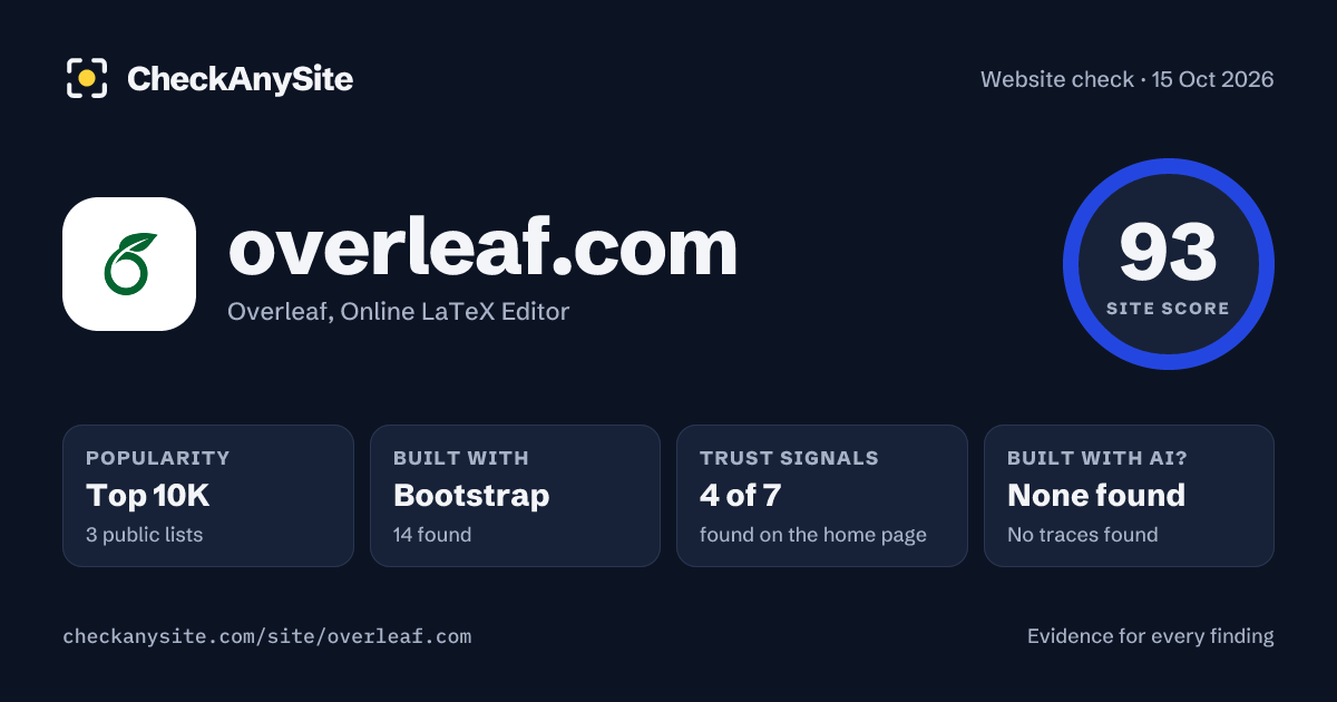 overleaf.com on CheckAnySite: AI traces none found, popularity Top 10K, site score 93 of 100.