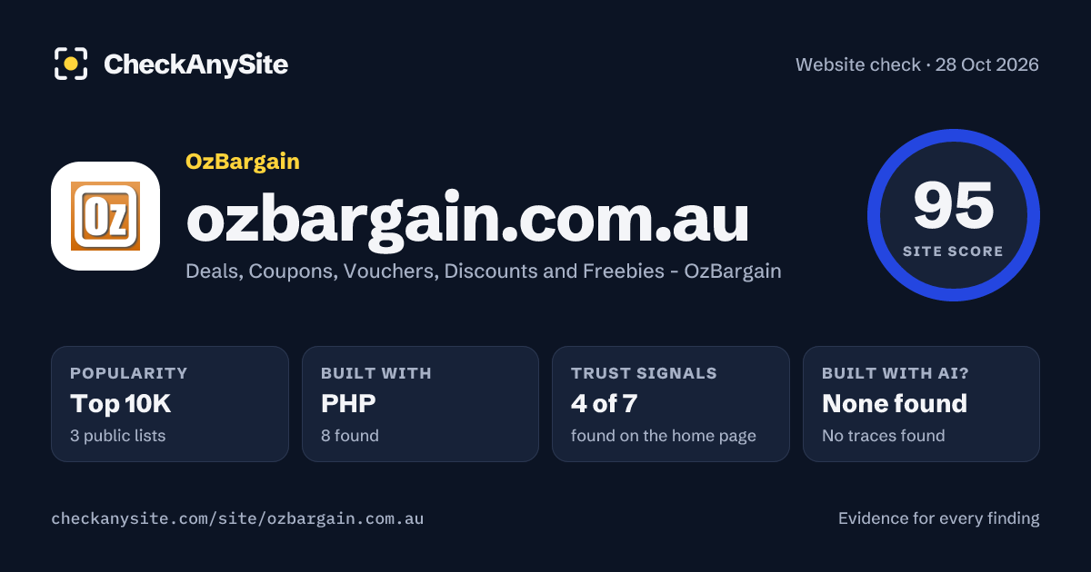 ozbargain.com.au on CheckAnySite: AI traces none found, popularity Top 10K, site score 95 of 100.