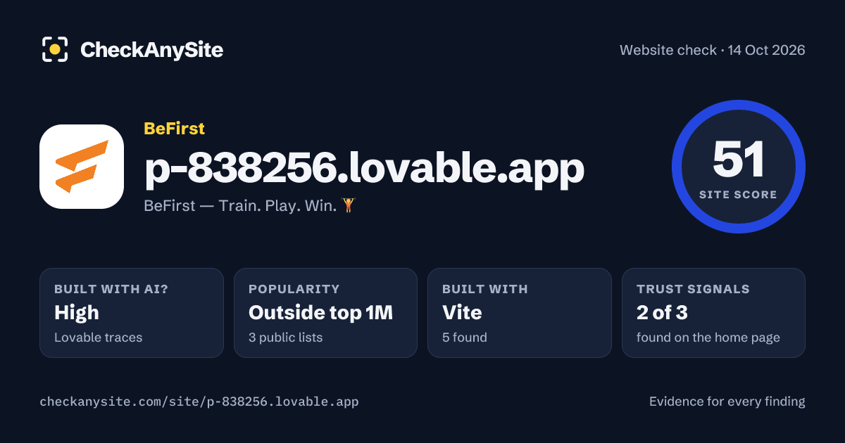 p-838256.lovable.app on CheckAnySite: AI traces high, popularity Outside top 1M, site score 51 of 100.