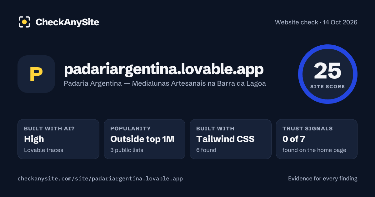 padariargentina.lovable.app on CheckAnySite: AI traces high, popularity Outside top 1M, site score 25 of 100.