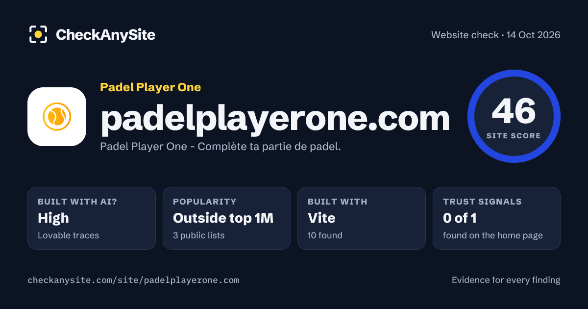 padelplayerone.com on CheckAnySite: AI traces high, popularity Outside top 1M, site score 46 of 100.