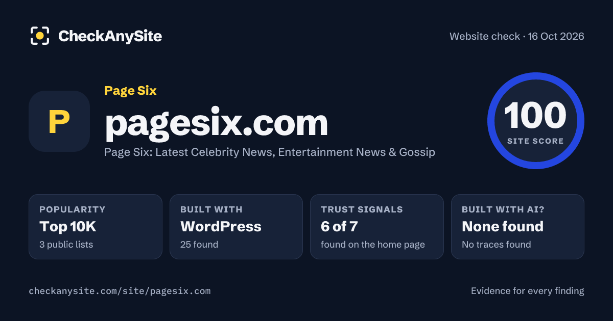 pagesix.com on CheckAnySite: AI traces none found, popularity Top 10K, site score 100 of 100.