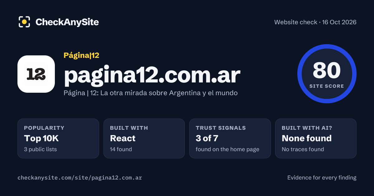 pagina12.com.ar on CheckAnySite: AI traces none found, popularity Top 10K, site score 80 of 100.