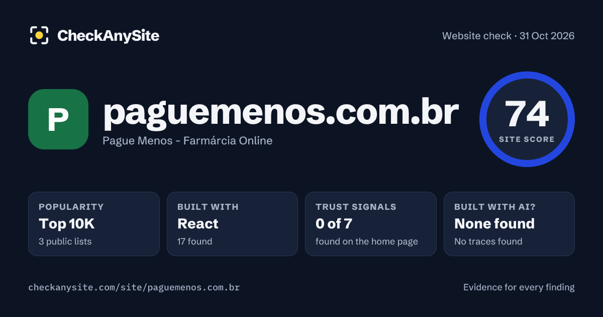 paguemenos.com.br on CheckAnySite: AI traces none found, popularity Top 10K, site score 74 of 100.