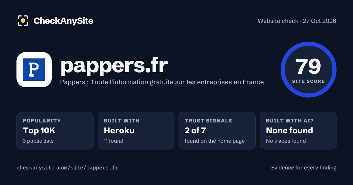 pappers.fr on CheckAnySite: AI traces none found, popularity Top 10K, site score 79 of 100.
