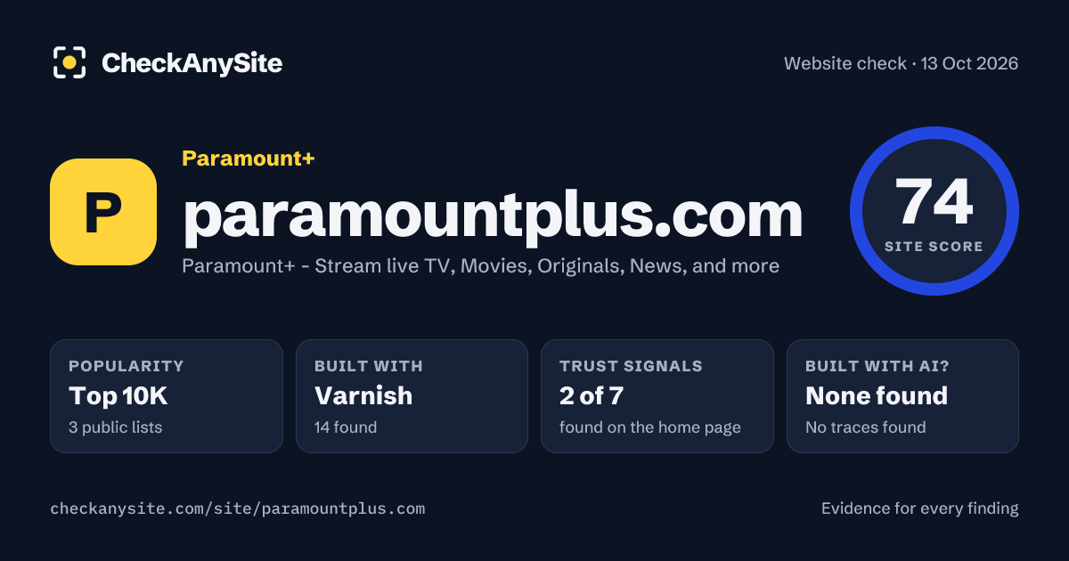 paramountplus.com on CheckAnySite: AI traces none found, popularity Top 10K, site score 74 of 100.