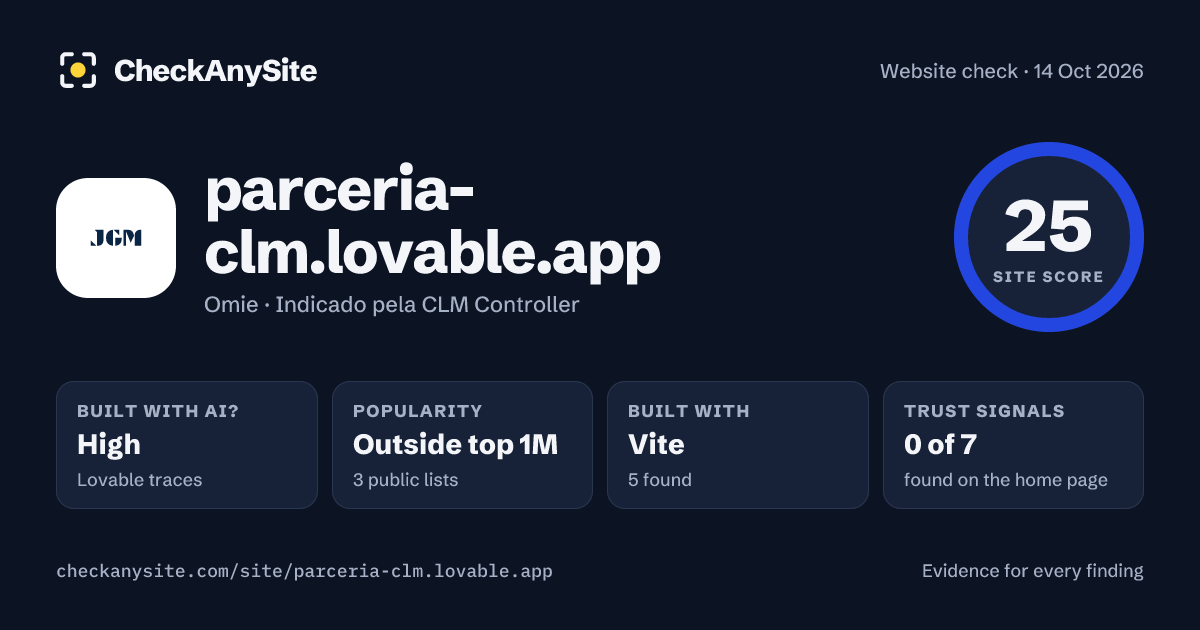 parceria-clm.lovable.app on CheckAnySite: AI traces high, popularity Outside top 1M, site score 25 of 100.