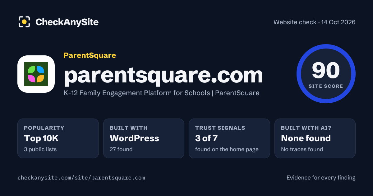 parentsquare.com on CheckAnySite: AI traces none found, popularity Top 10K, site score 90 of 100.