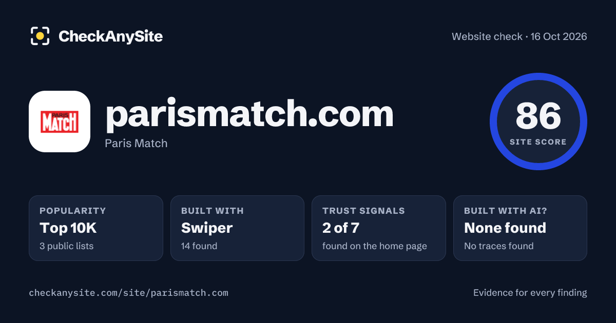 parismatch.com on CheckAnySite: AI traces none found, popularity Top 10K, site score 86 of 100.