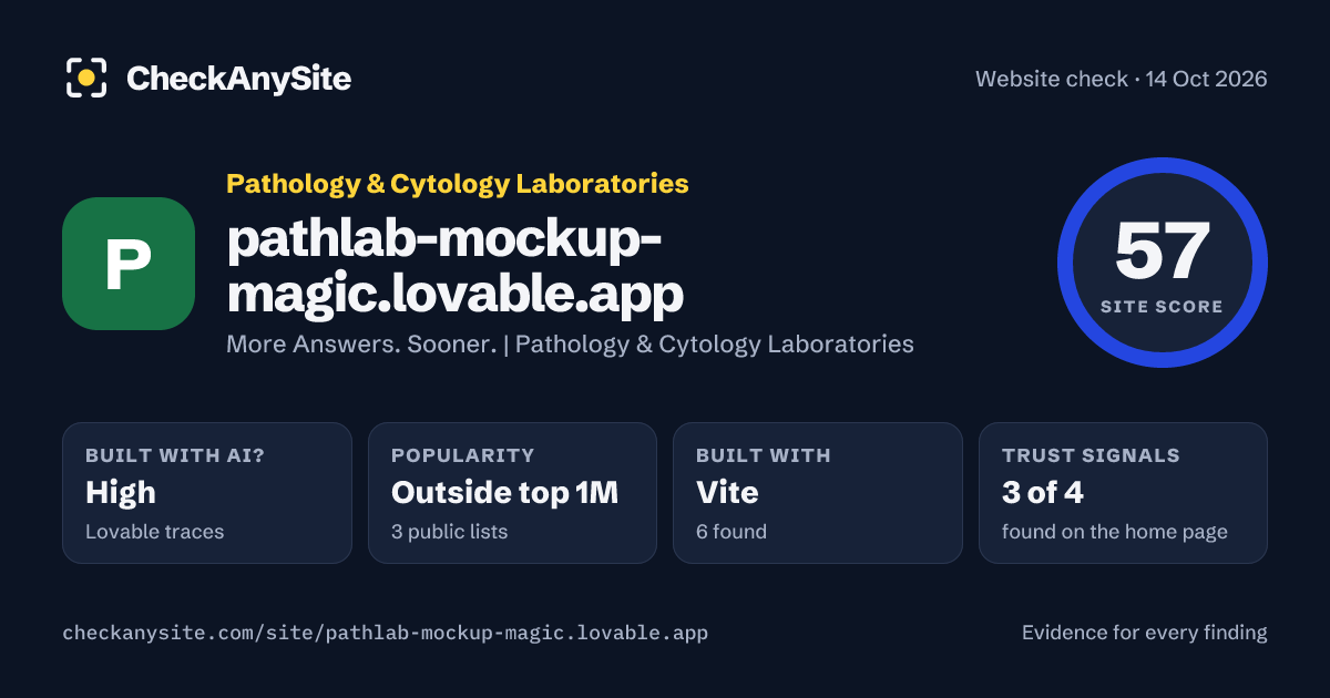 pathlab-mockup-magic.lovable.app on CheckAnySite: AI traces high, popularity Outside top 1M, site score 57 of 100.