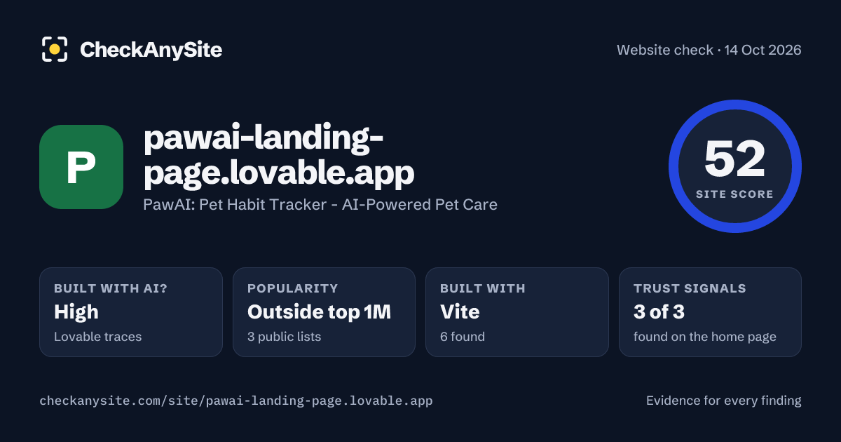 pawai-landing-page.lovable.app on CheckAnySite: AI traces high, popularity Outside top 1M, site score 52 of 100.