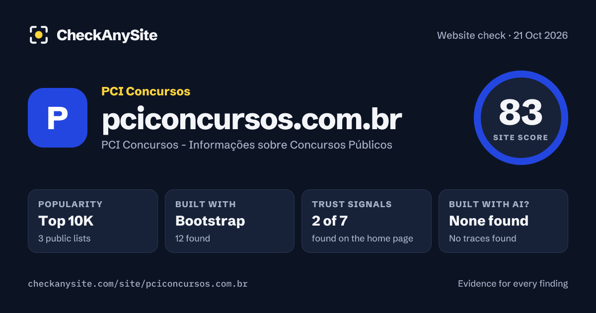 pciconcursos.com.br on CheckAnySite: AI traces none found, popularity Top 10K, site score 83 of 100.