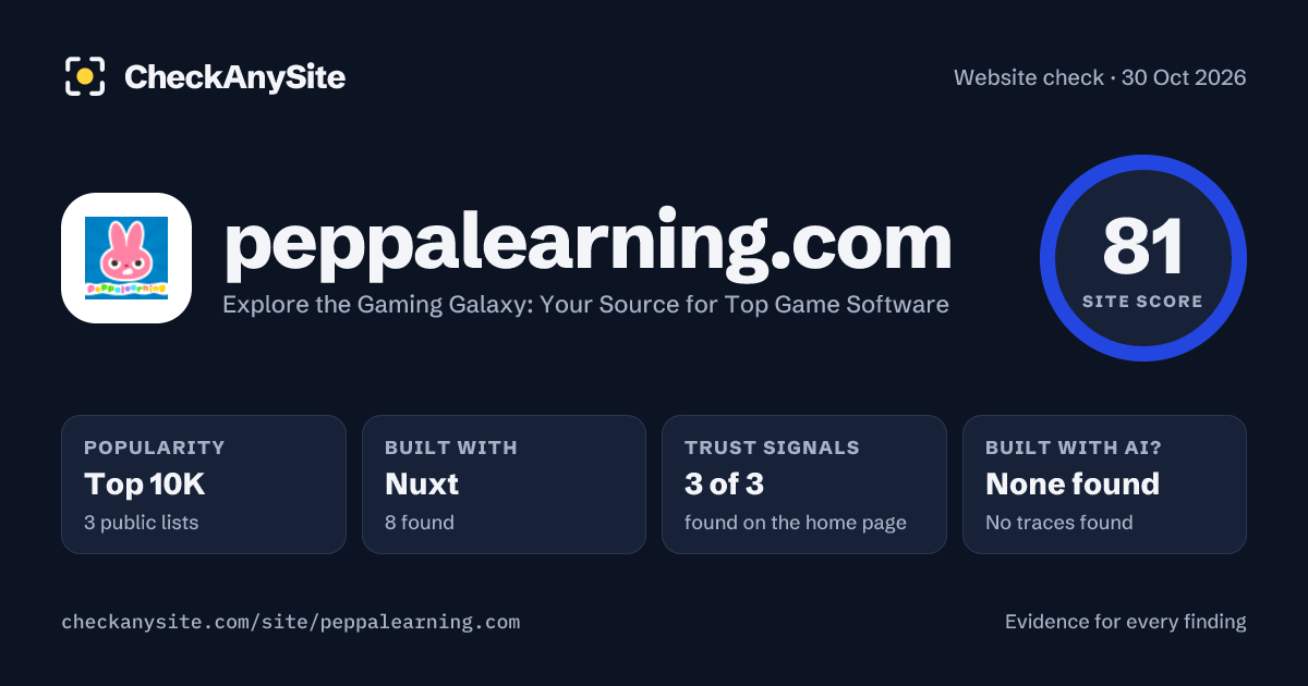 peppalearning.com on CheckAnySite: AI traces none found, popularity Top 10K, site score 81 of 100.