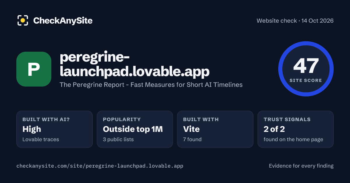 peregrine-launchpad.lovable.app on CheckAnySite: AI traces high, popularity Outside top 1M, site score 47 of 100.
