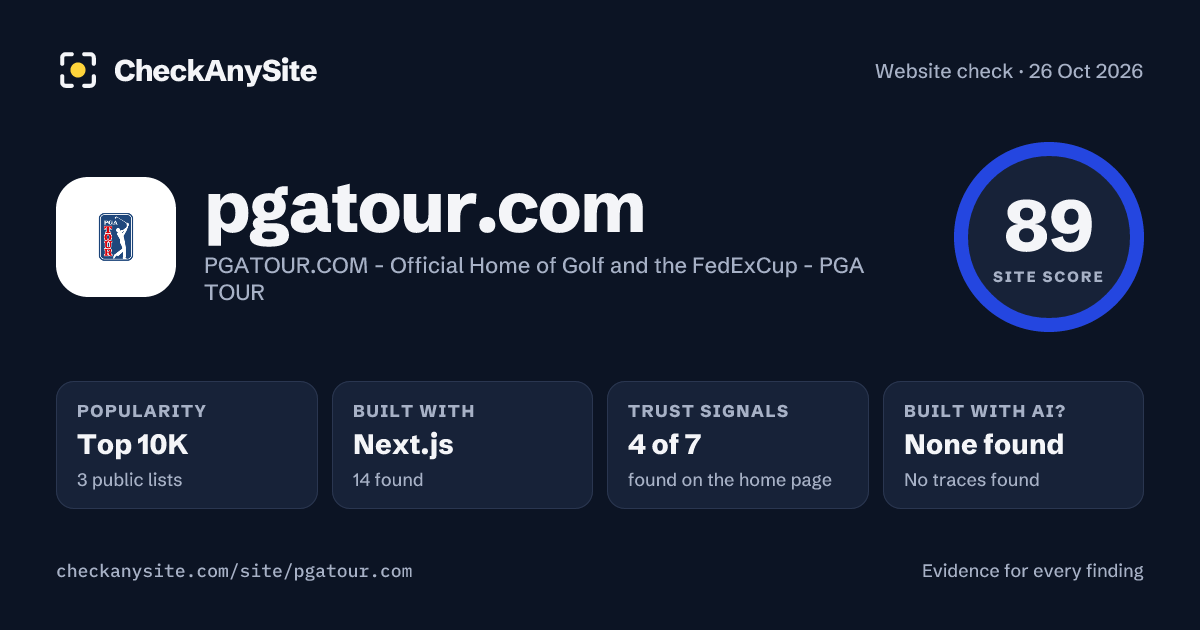 pgatour.com on CheckAnySite: AI traces none found, popularity Top 10K, site score 89 of 100.