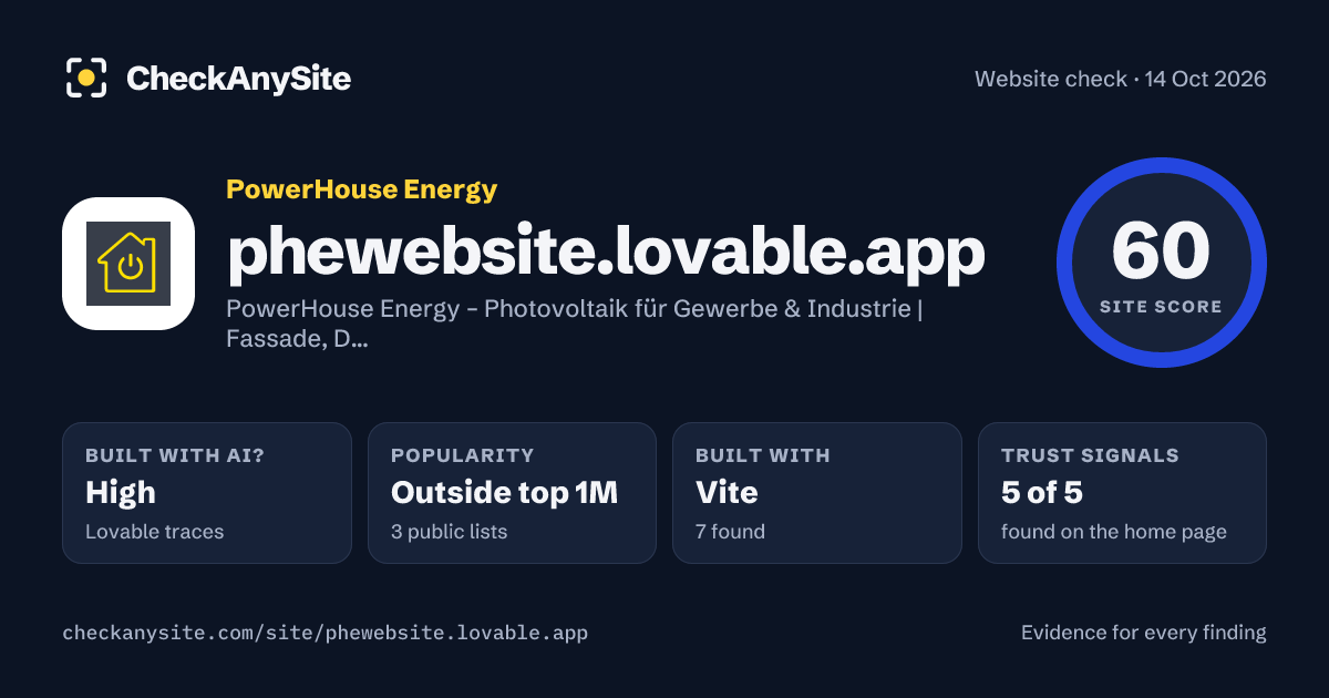 phewebsite.lovable.app on CheckAnySite: AI traces high, popularity Outside top 1M, site score 60 of 100.