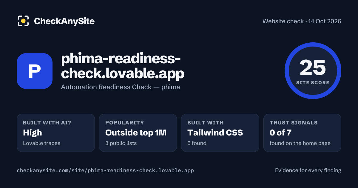 phima-readiness-check.lovable.app on CheckAnySite: AI traces high, popularity Outside top 1M, site score 25 of 100.