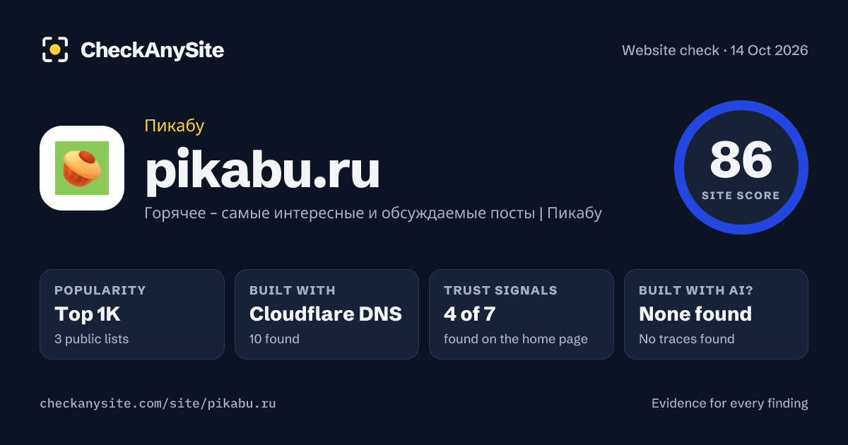 pikabu.ru on CheckAnySite: AI traces none found, popularity Top 1K, site score 86 of 100.