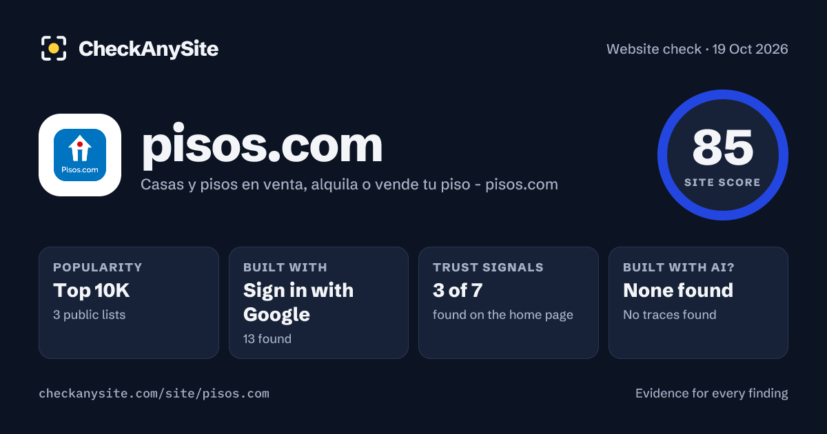 pisos.com on CheckAnySite: AI traces none found, popularity Top 10K, site score 85 of 100.